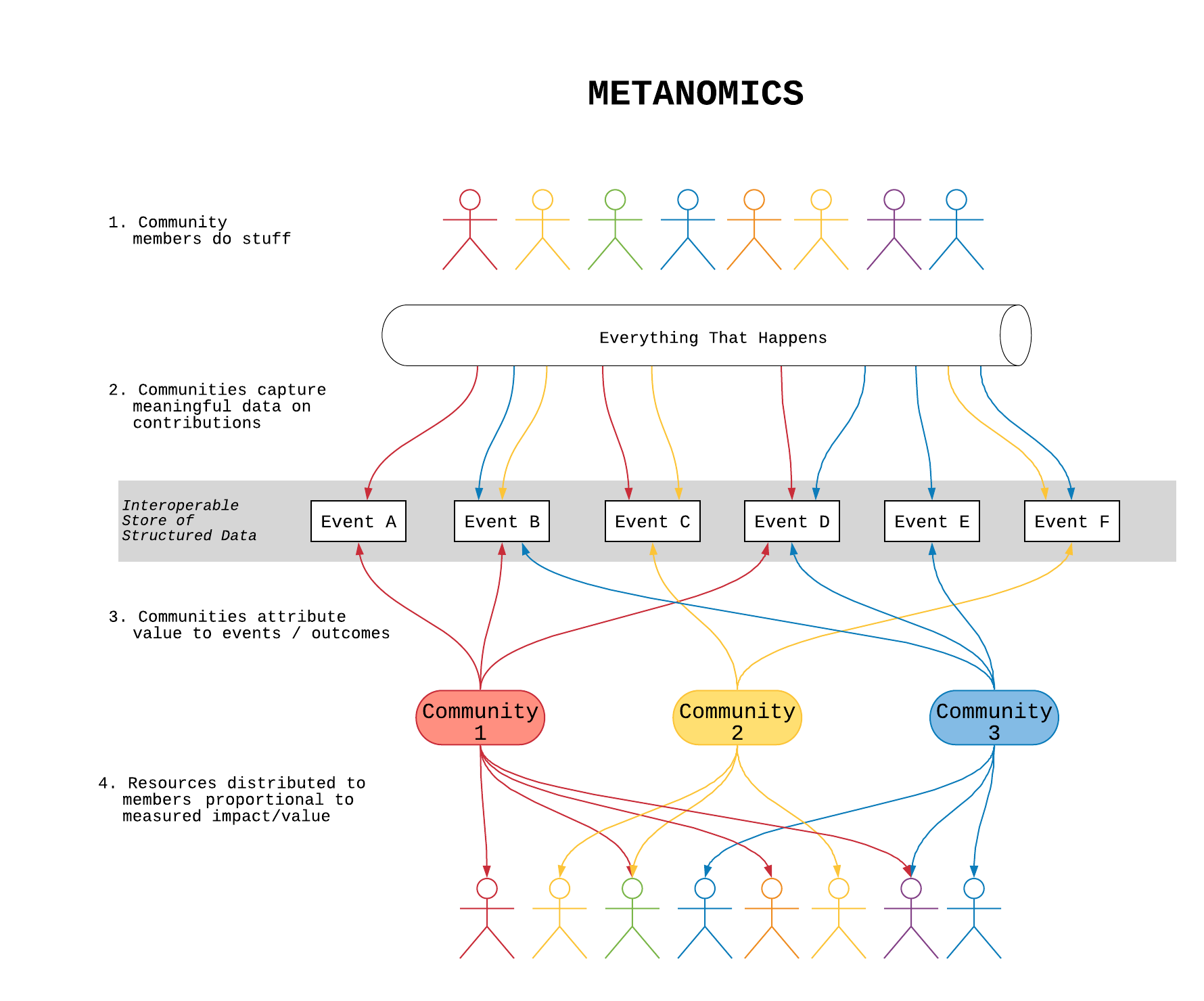Metanomics-3